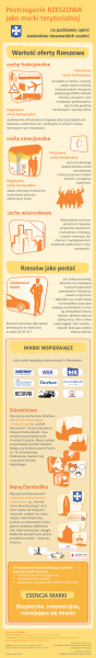 infografika_Marka_Rzeszowa-92dcbbf4.png