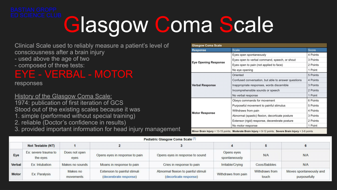 GLASGOW-COMA-SCALE-Bastian-Gropp-12-be696496.png