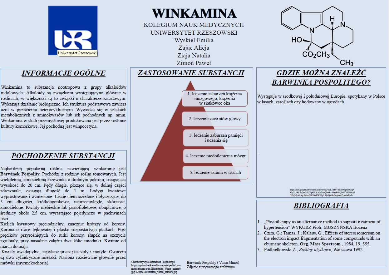 WINKAMINA - UR Cell Biochemistry Student Scientific Circle