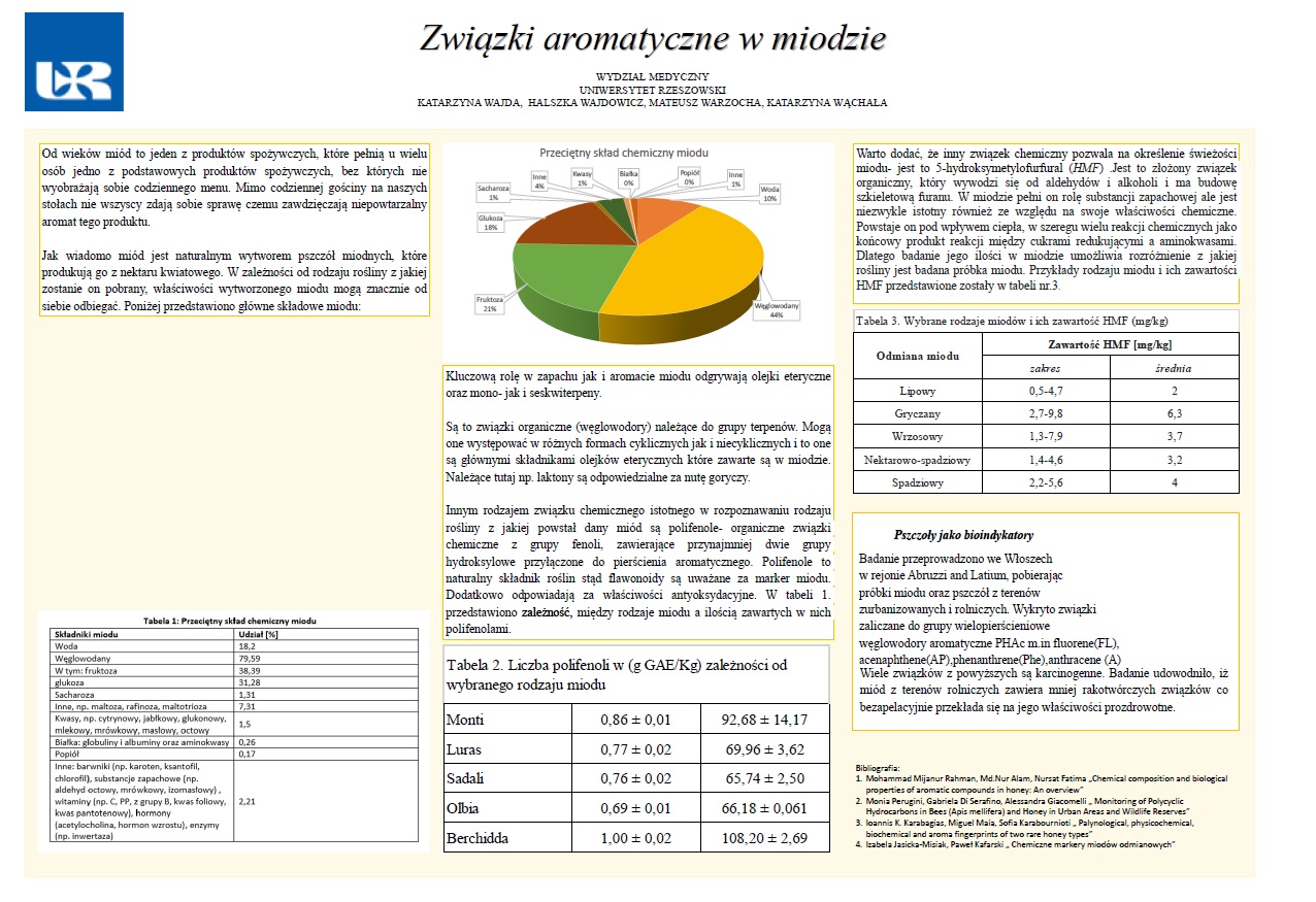 ZWIAZKI-AROMATYCZNE-W-MIODZIE - UR Cell Biochemistry Student Scientific Circle